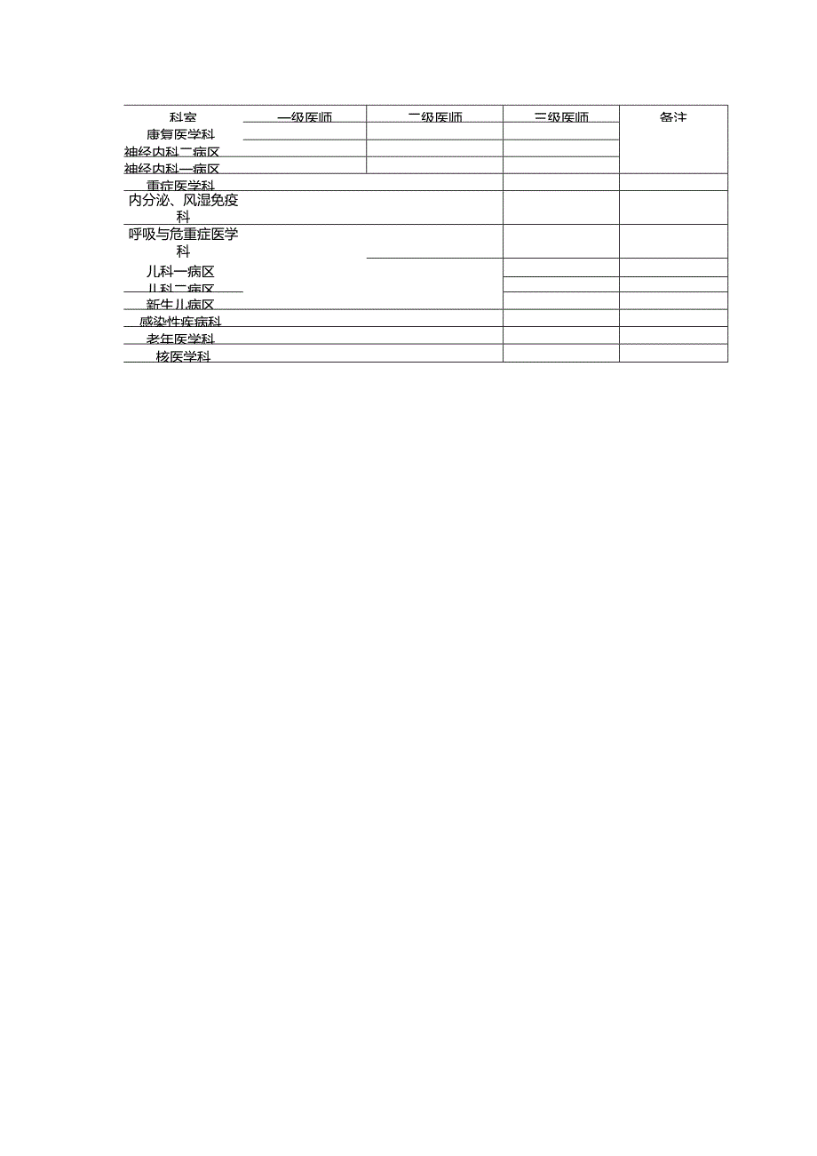 医院三级医师查房授权人员汇总表.docx_第2页