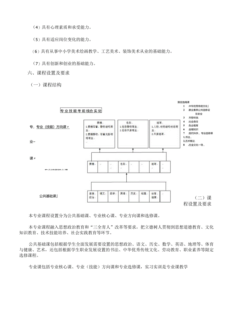 美术专业人才培养方案.docx_第3页