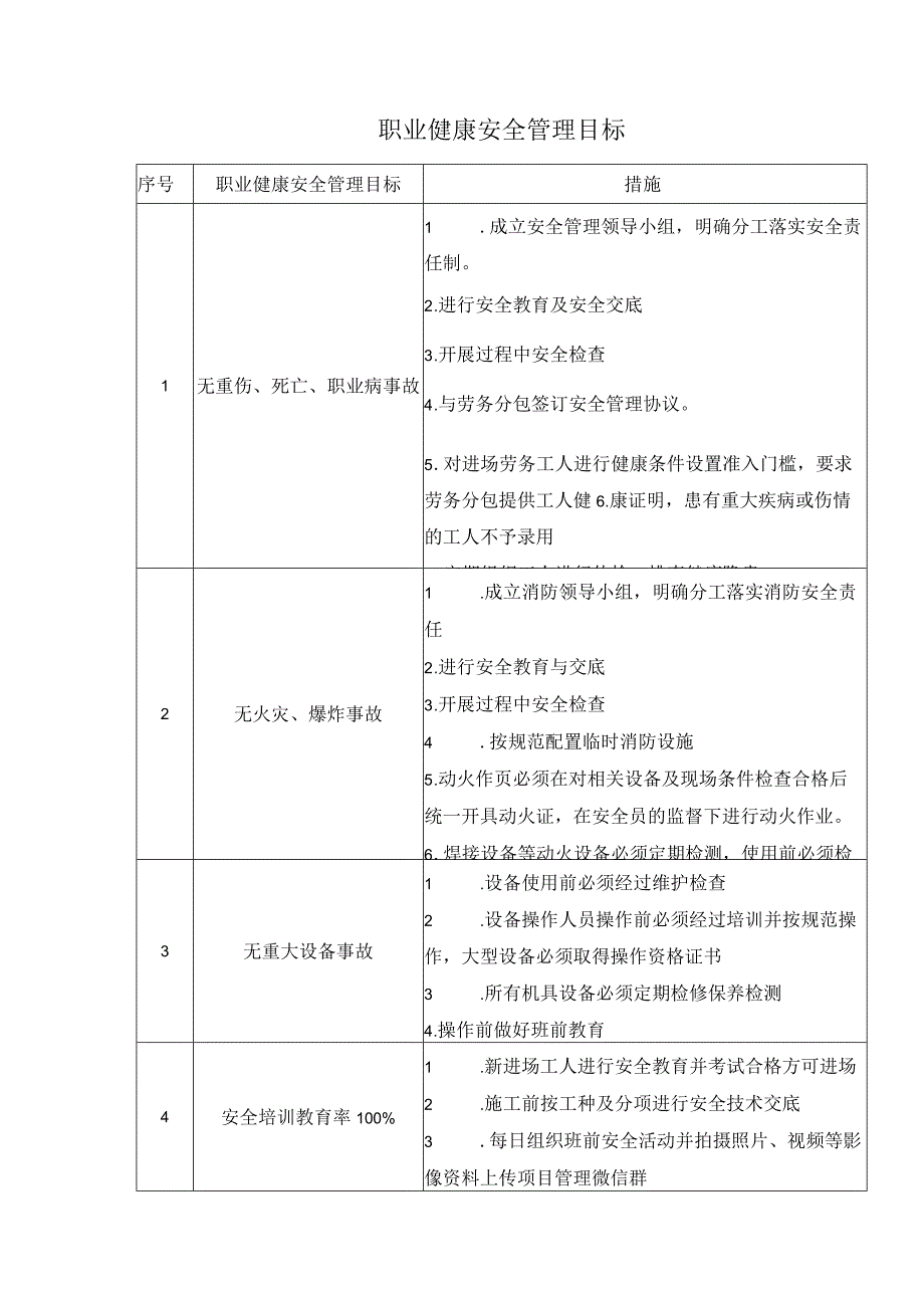 职业健康安全管理目标.docx_第1页