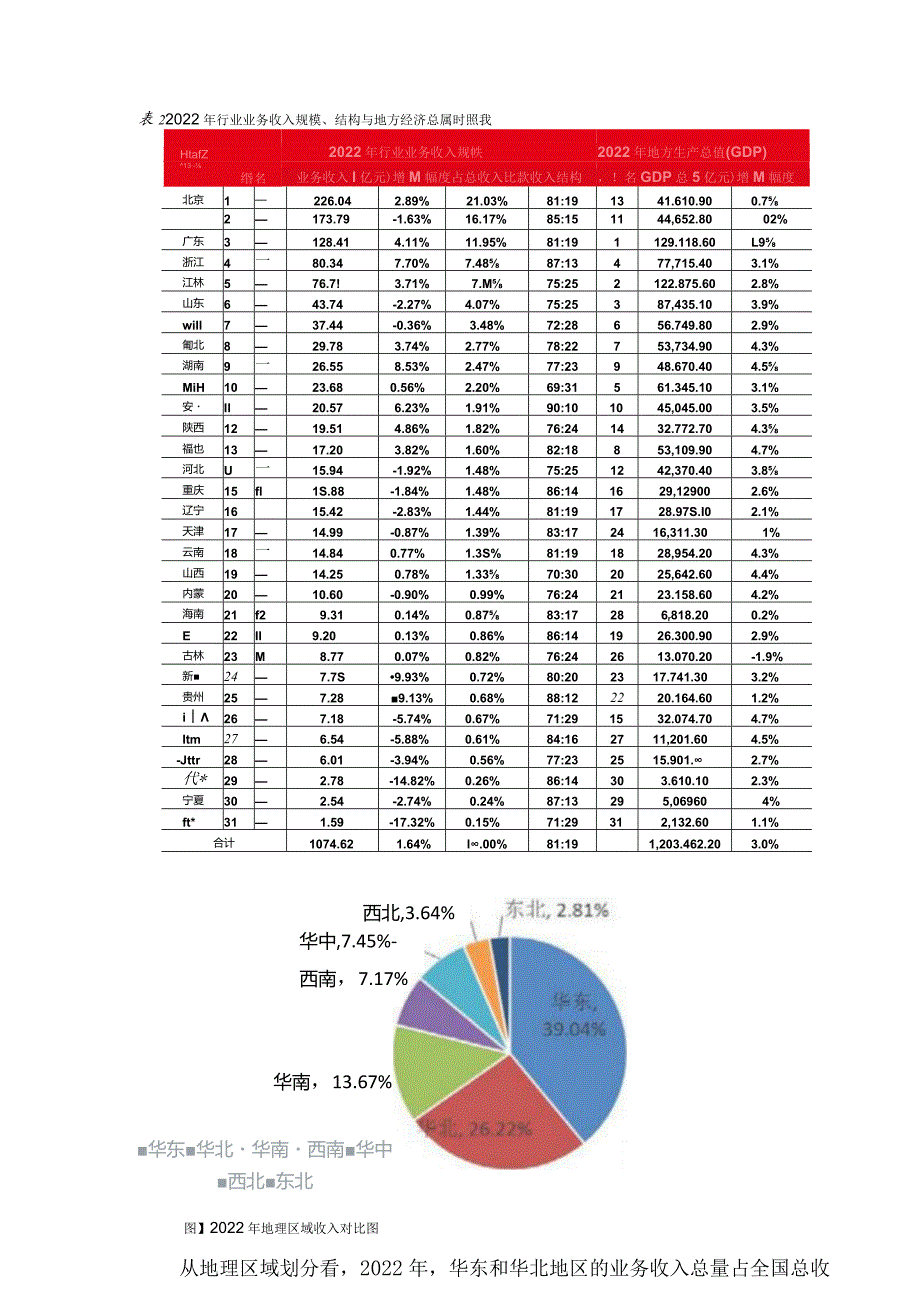 2022年度注册会计师行业业务收入情况分析报告.docx_第3页