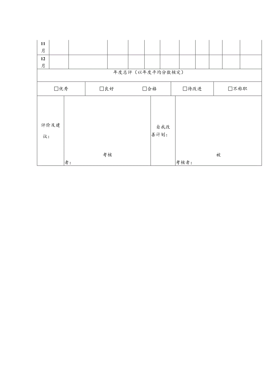 员工月度绩效考核记录表.docx_第2页