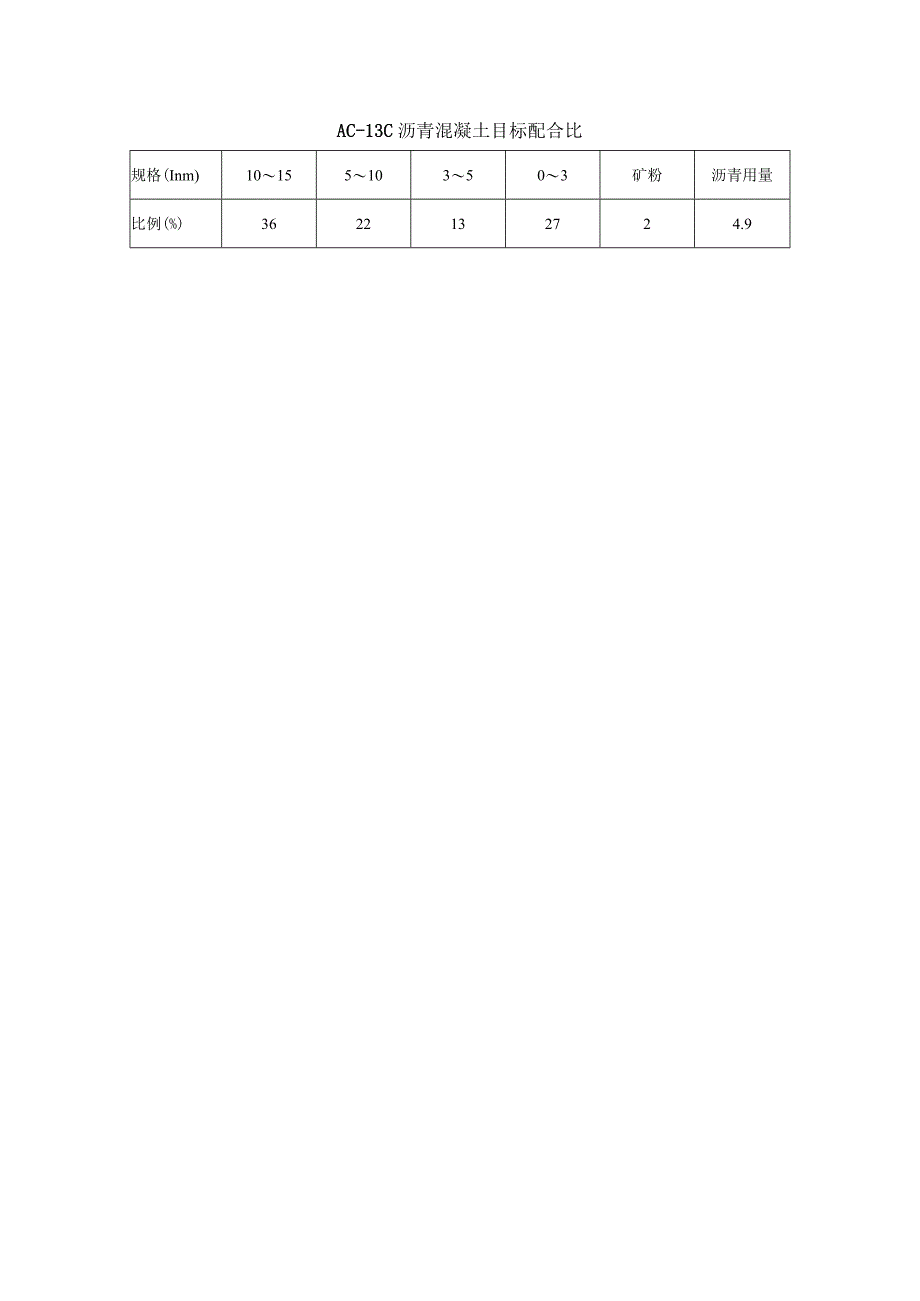 AC-13C沥青混凝土目标配合比.docx_第1页