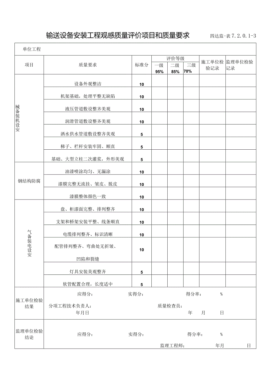 7.2.0.1-3 输送设备安装工程观感质量评价项目和质量要求.docx_第1页