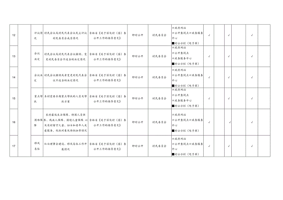 东风乡村务公开事项标准目录.docx_第3页