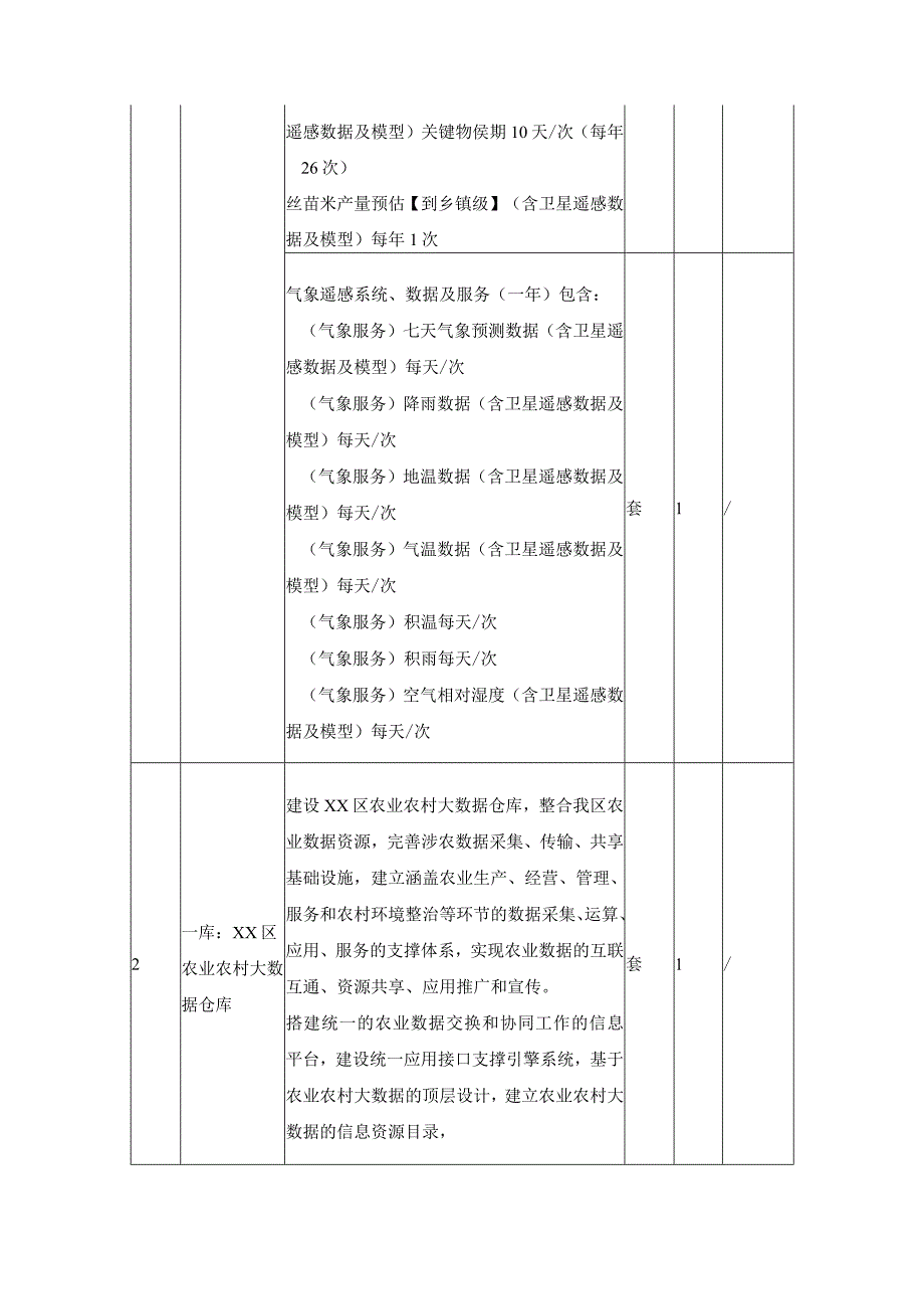 XX市XX区现代农业产业园数字农业大脑创新应用项目采购需求.docx_第3页