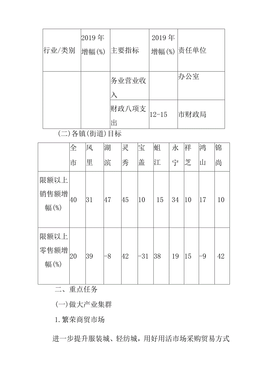 新时代“第三产业提升年”活动实施方案.docx_第3页