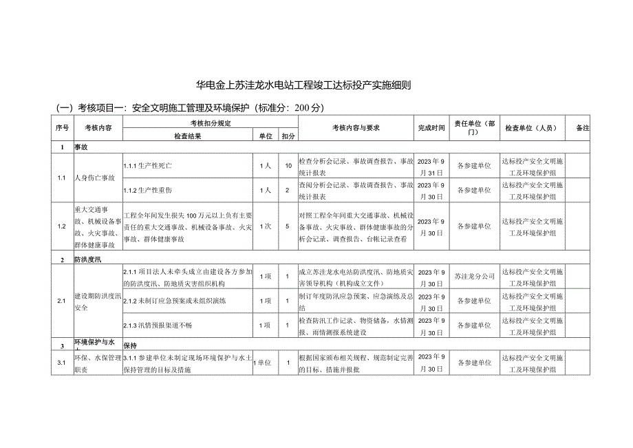 苏洼龙水电站竣工达标投产考核细则 （附表业主提供）.docx_第1页