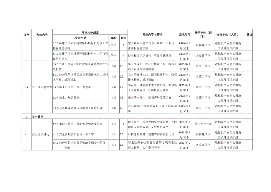 苏洼龙水电站竣工达标投产考核细则 （附表业主提供）.docx_第2页