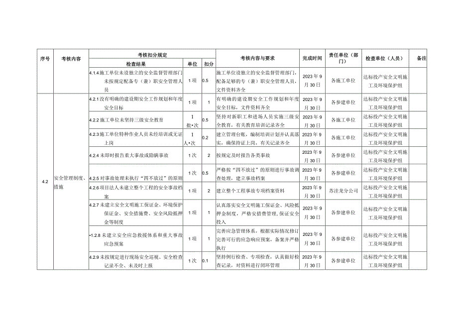 苏洼龙水电站竣工达标投产考核细则 （附表业主提供）.docx_第3页