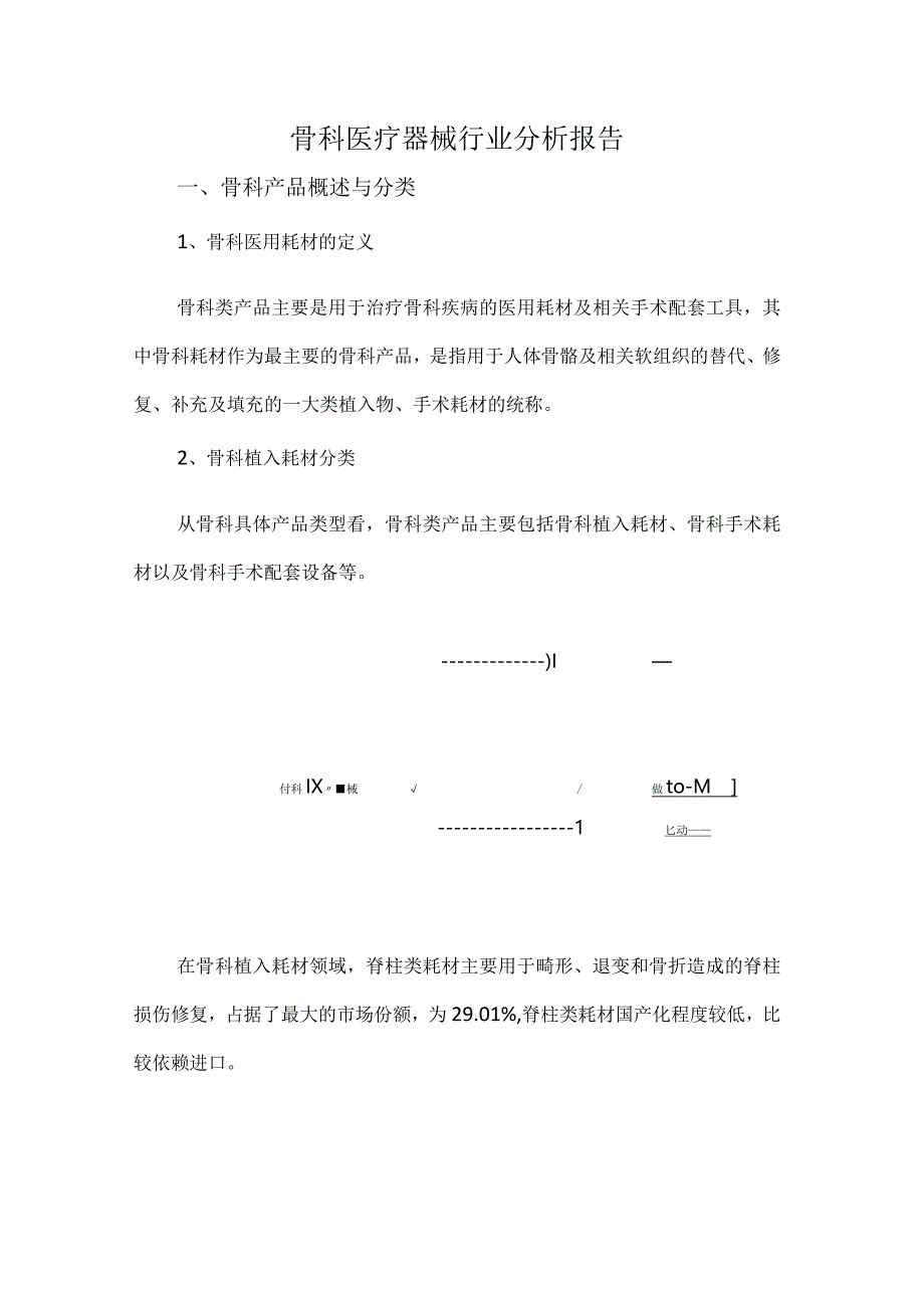 骨科医疗器械行业分析报告.docx_第1页