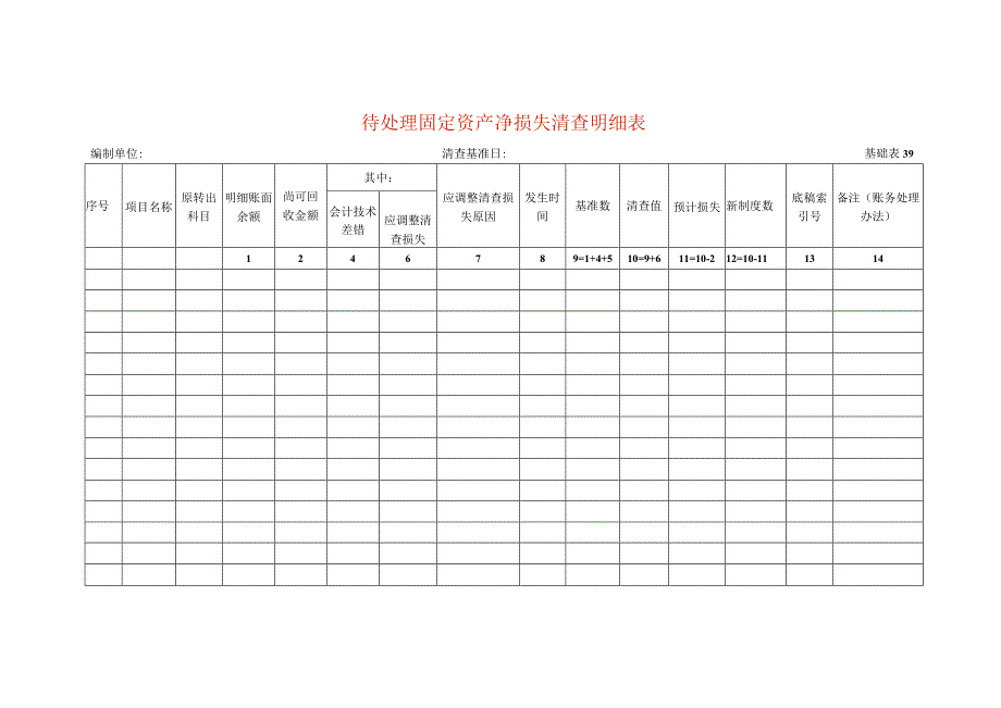 待处理固定资产净损失清查工作底稿明细表.docx_第1页