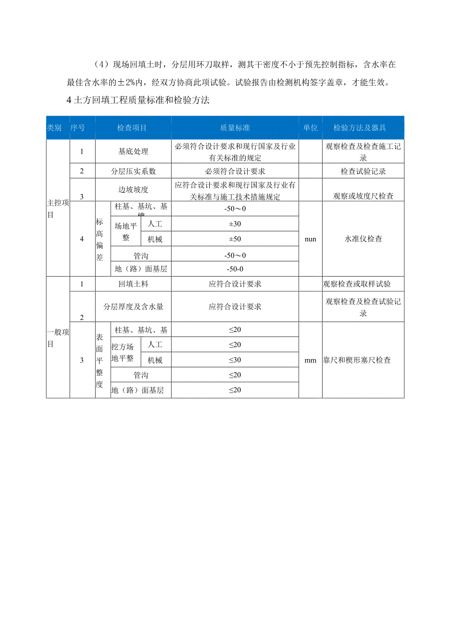 建筑回填土施工方案.docx_第2页