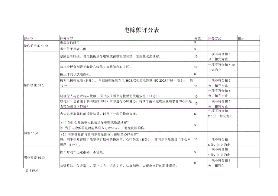 电除颤评分表.docx_第1页