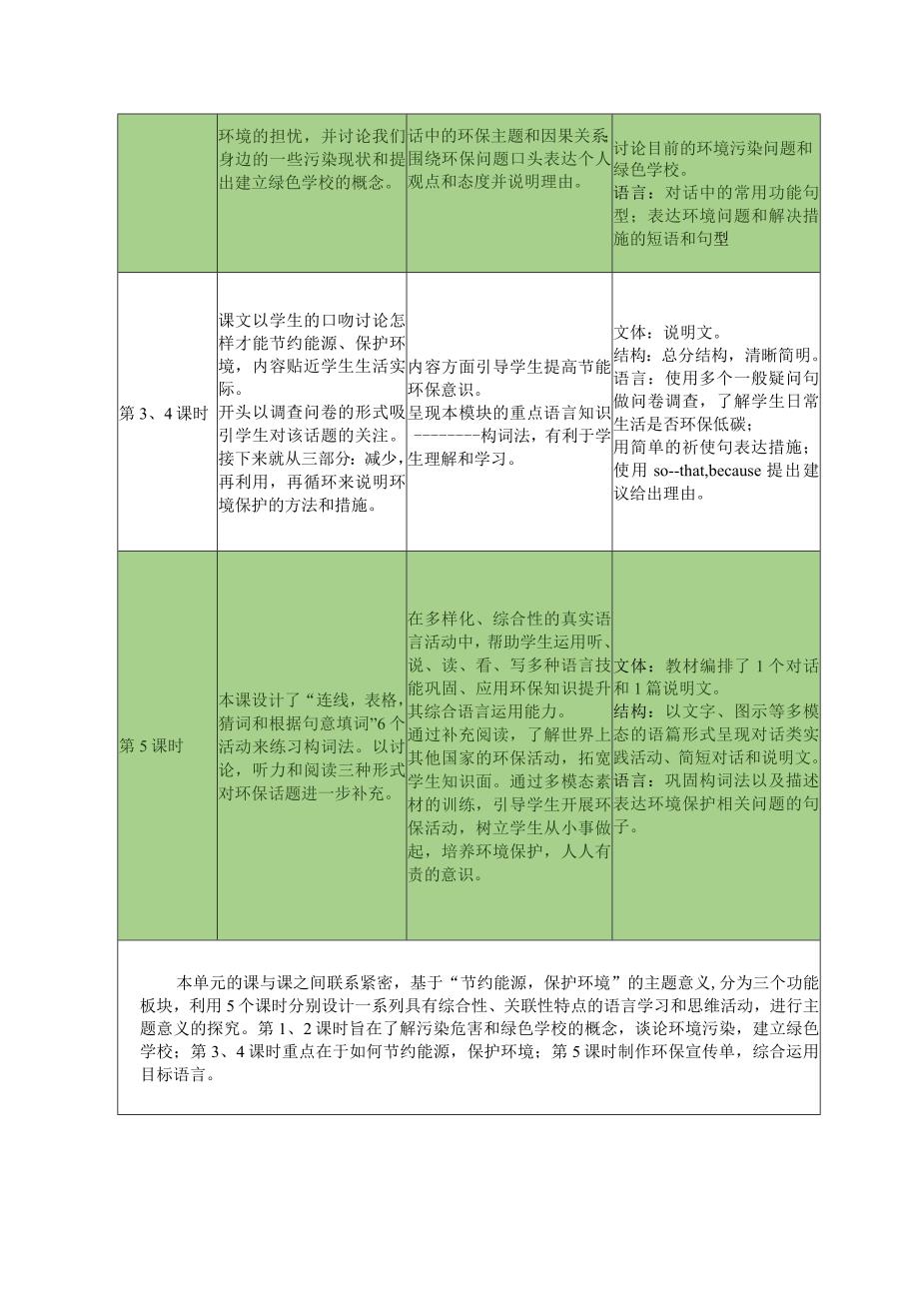 外研版九上Module12Saveourworld大单元作业设计.docx_第3页