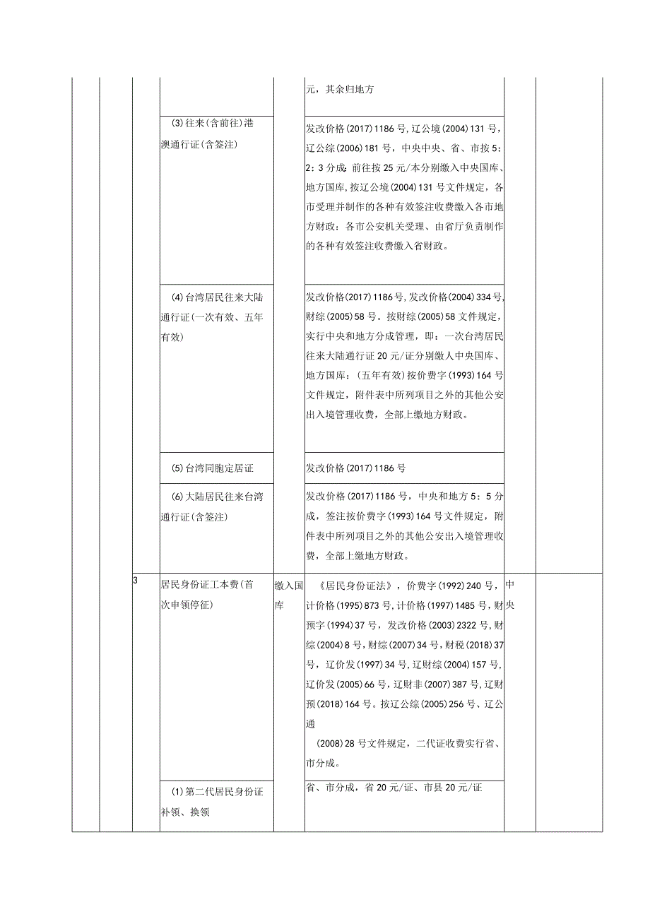 2019年沈阳市本级行政事业性收费目录清单.docx_第2页