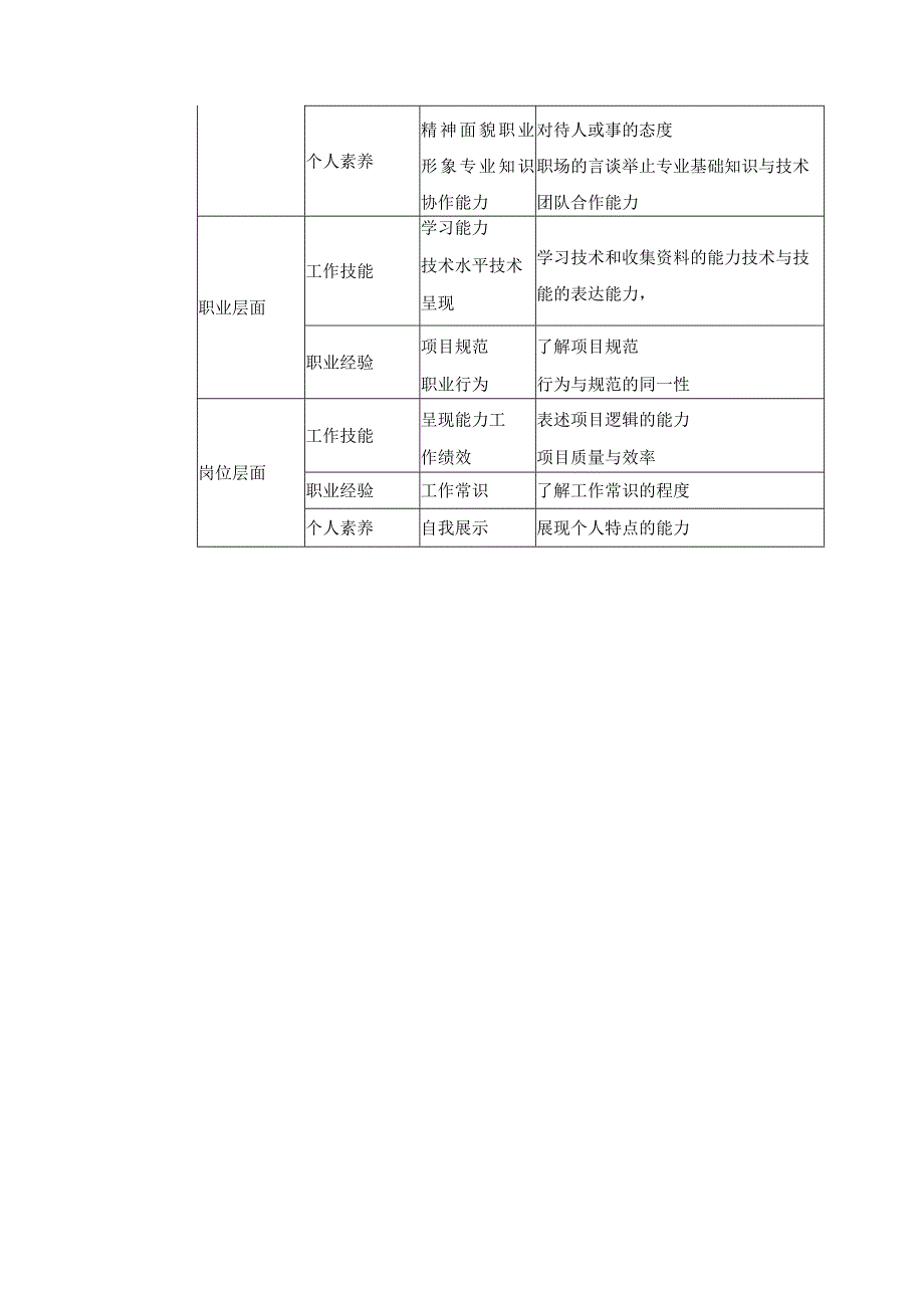 教学、企业教师及学生考核制度及管理办法.docx_第2页