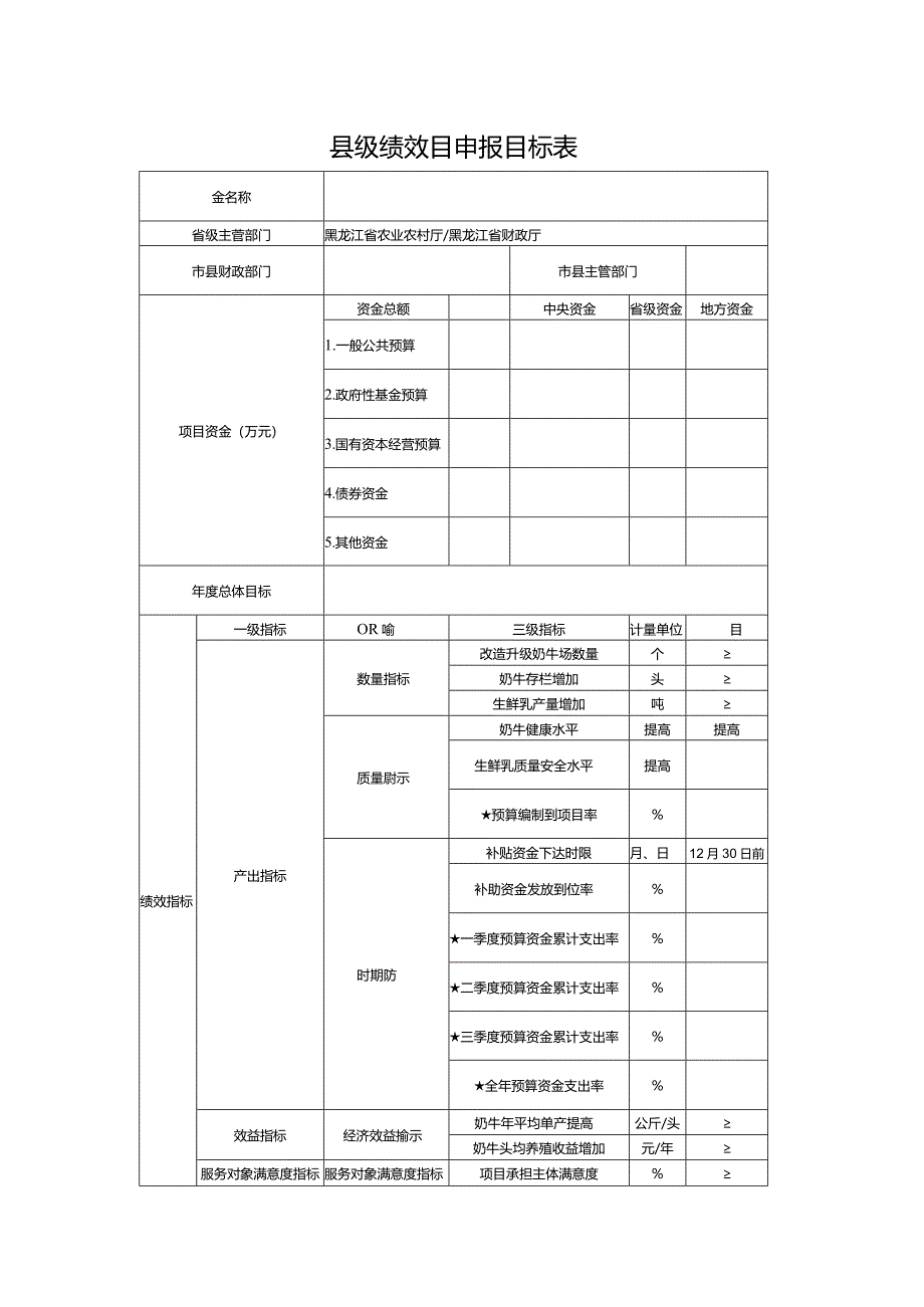 县级绩效目申报目标表.docx_第1页