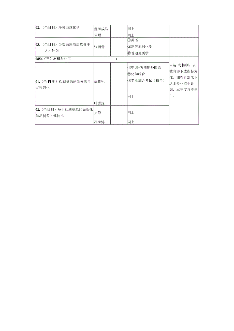 中国科学院青海盐湖研究所2024年博士招生专业目录.docx_第3页