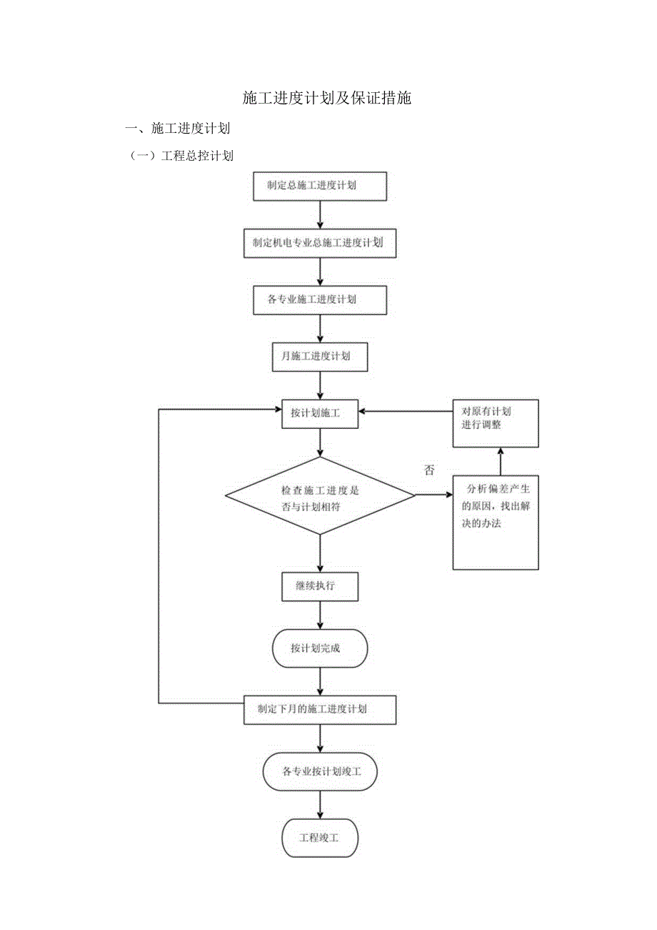 施工进度计划及保证措施.docx_第1页