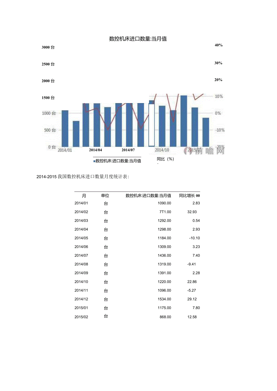 数控机床行业现状以及未来发展趋势分析.docx_第3页