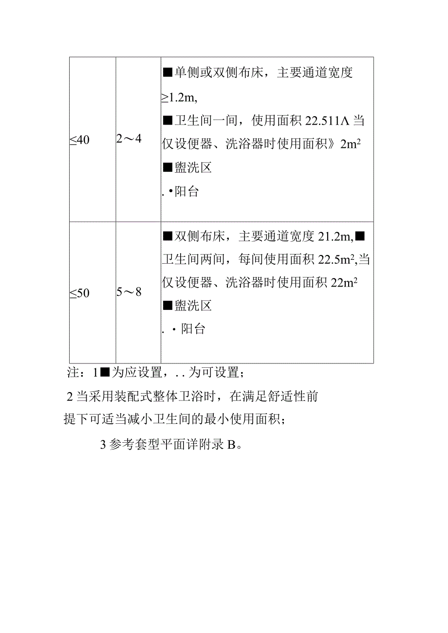 保障性租赁住房建设导则套型分类及基本功能空间要求(面积不大于30㎡的单间).docx_第2页