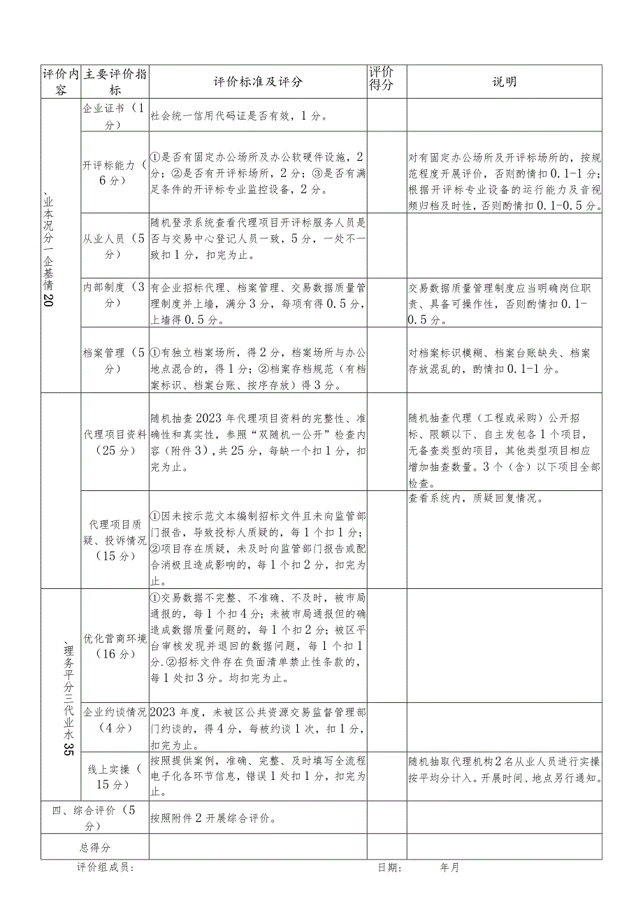 裕安区2023年度招标代理质量评价表.docx_第1页