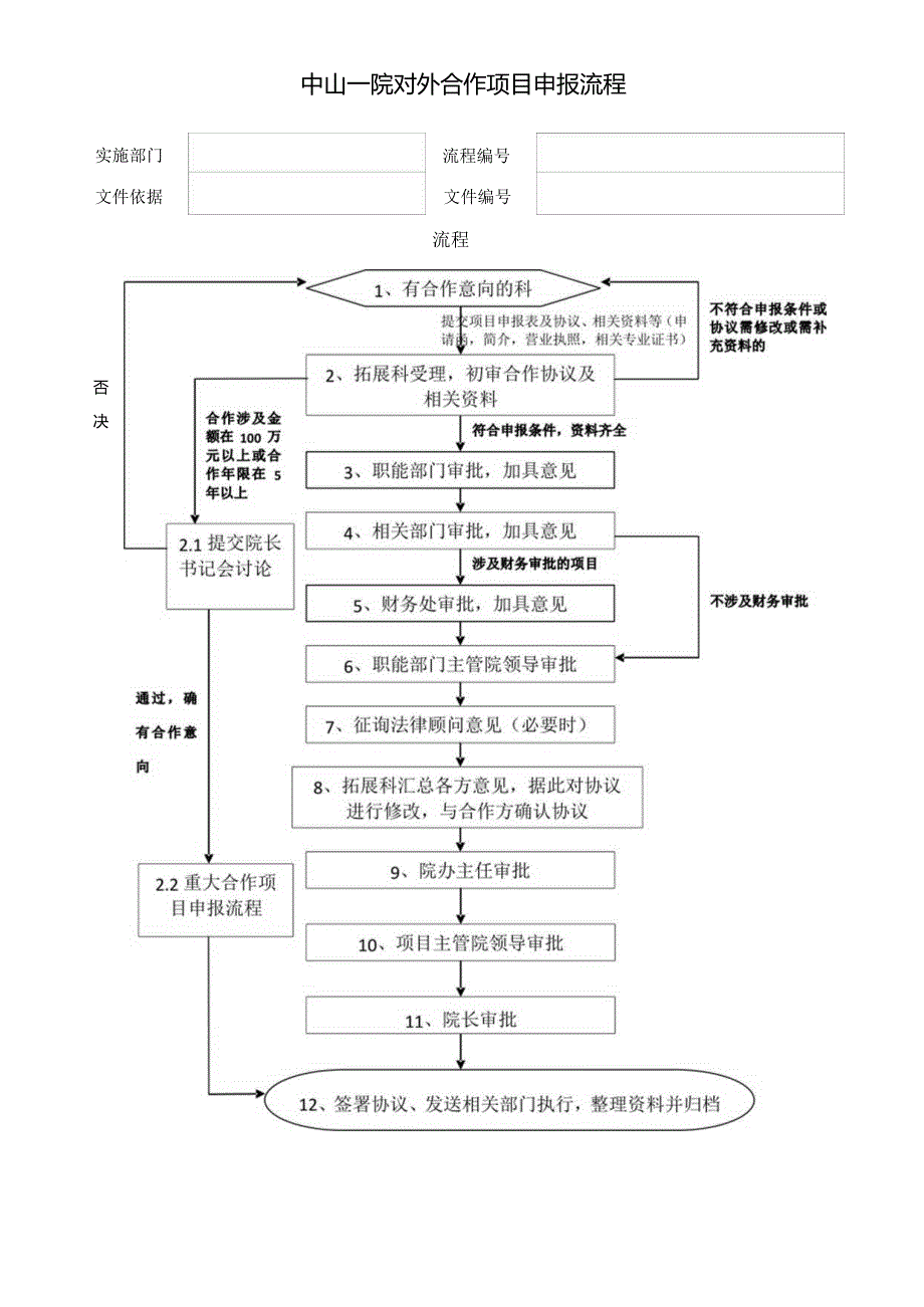 中山一院对外合作项目申报流程.docx_第1页