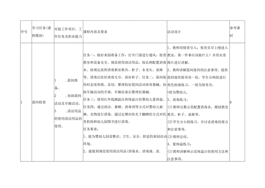 《幼儿生活活动保育》课程标准.docx_第3页