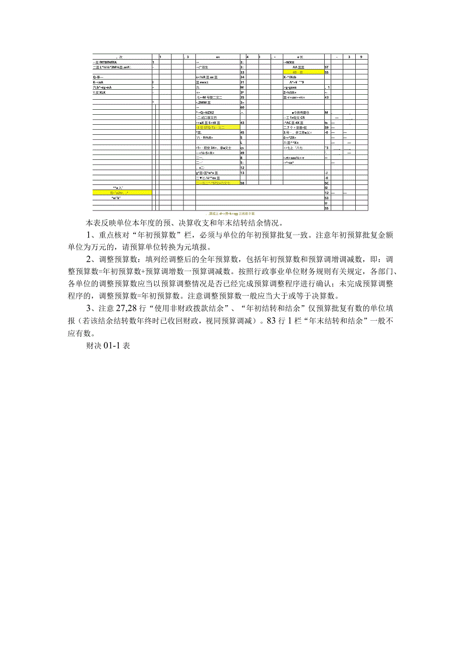 2020年部门决算审核要点与部门决算报表编制指南 （附全套报表）.docx_第3页