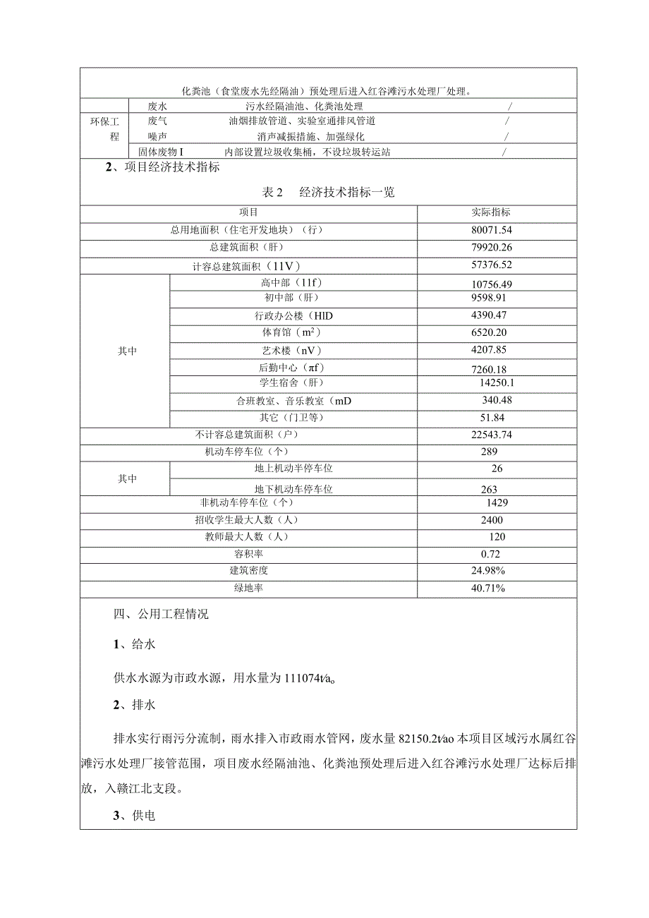 南昌市豫章中学红角洲校区新建工程环境影响报告.docx_第3页