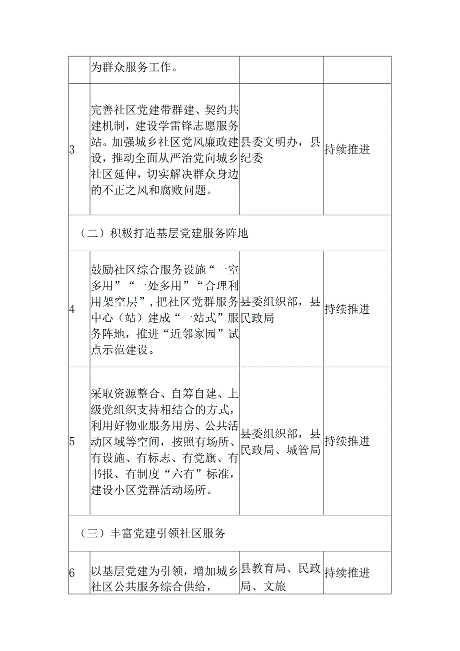 2024年城乡社区服务体系建设规划分工方案.docx_第2页