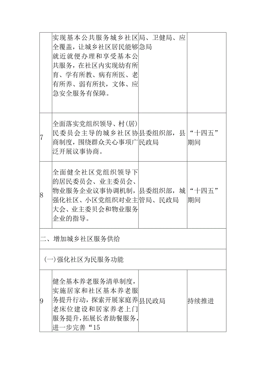 2024年城乡社区服务体系建设规划分工方案.docx_第3页