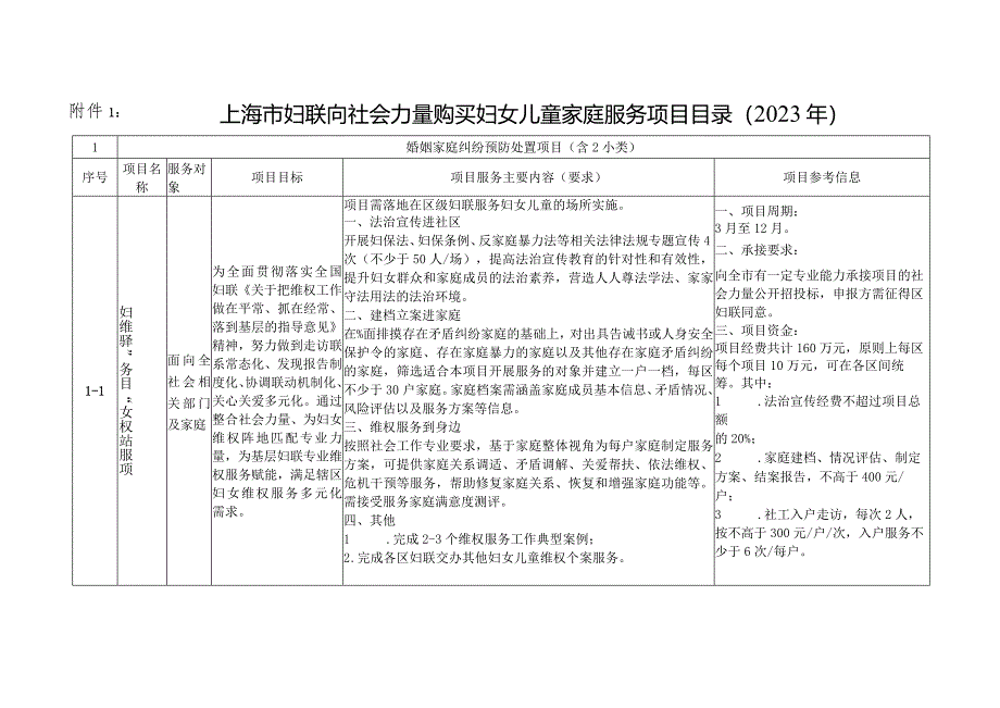 上海市妇联向社会力量购买妇女儿童家庭服务项目目录2023年.docx_第2页