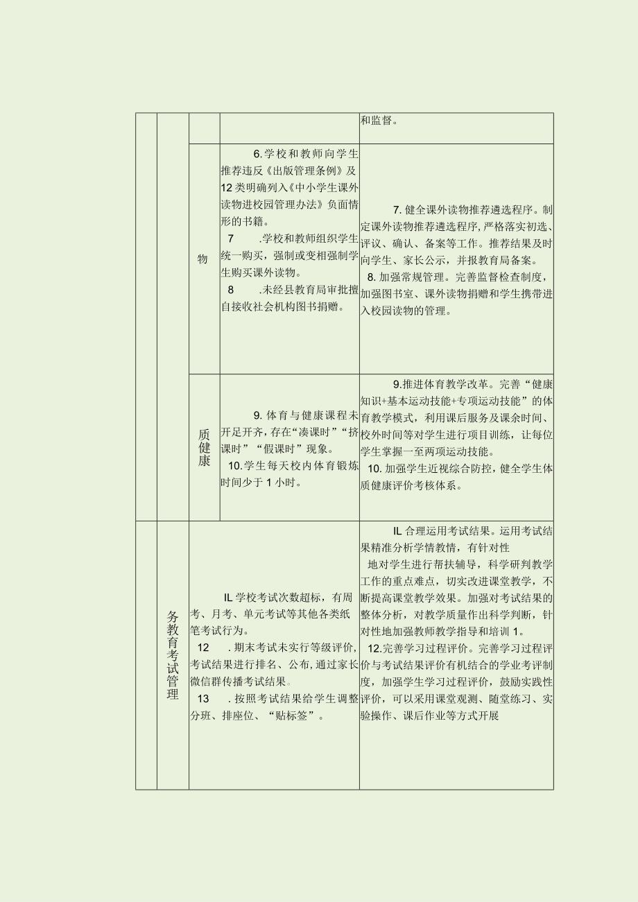 中小学办学行为正负面清单（最新分享）.docx_第2页