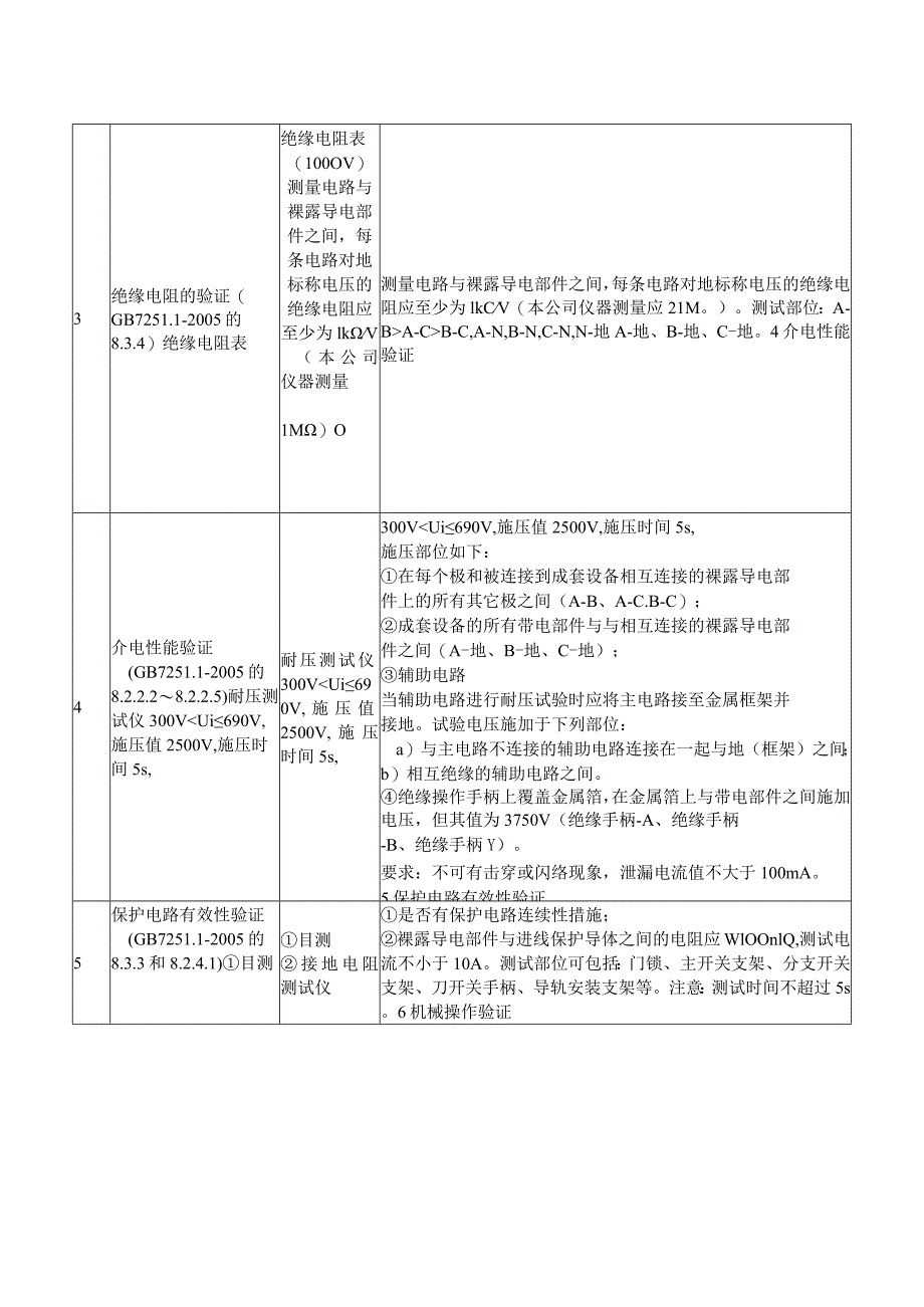 XX机电科技有限公司低压成套开关设备确认检验项目、方法和要求（2024年）.docx_第2页