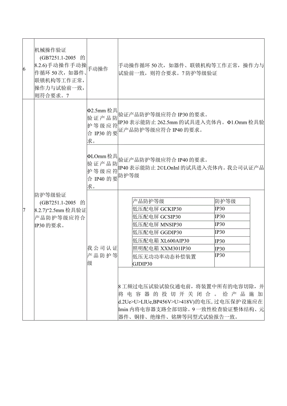 XX机电科技有限公司低压成套开关设备确认检验项目、方法和要求（2024年）.docx_第3页