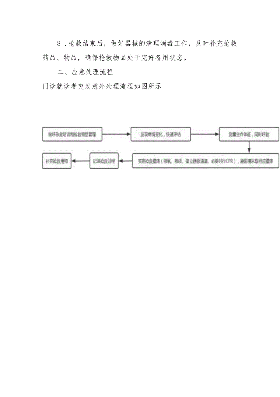 医院门诊患者突发意外应急预案.docx_第2页