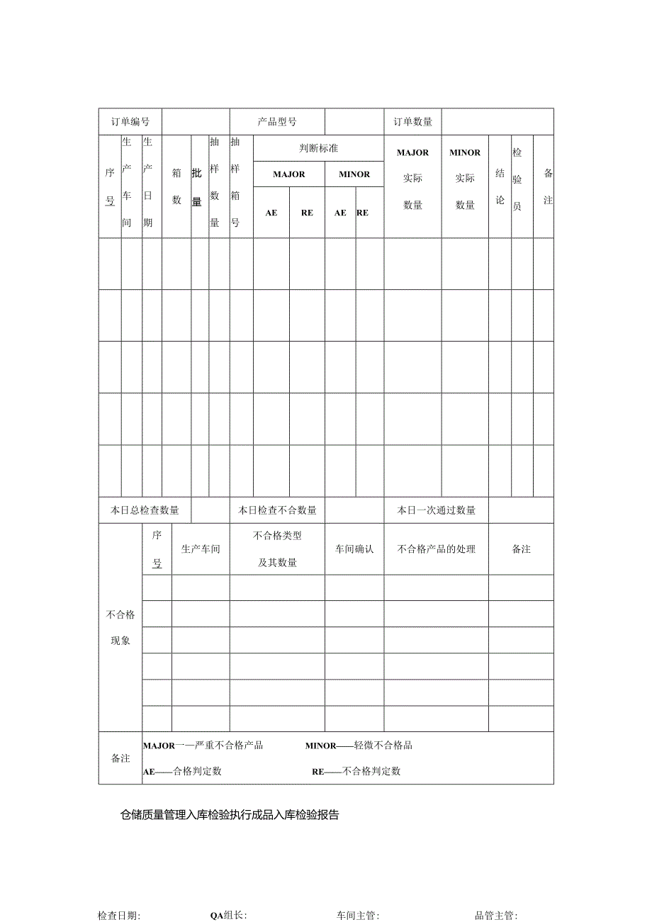 仓储质量管理入库检验执行成品入库检验报告.docx_第1页