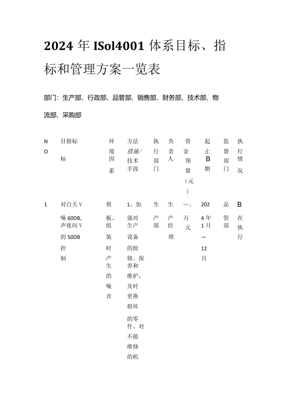 2024年ISO14001体系目标、指标和管理方案一览表.docx_第1页