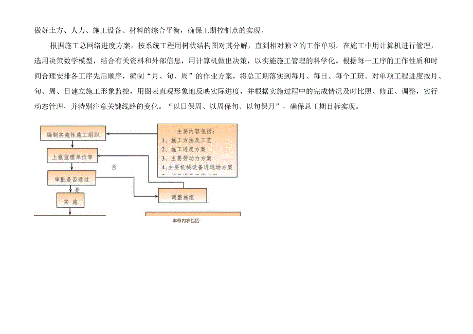 施工进度计划.docx_第3页