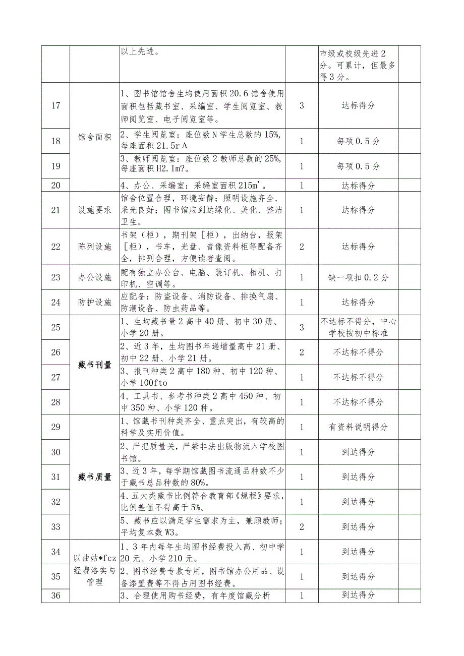 教育技术装备规范管理工作评估细则.docx_第2页