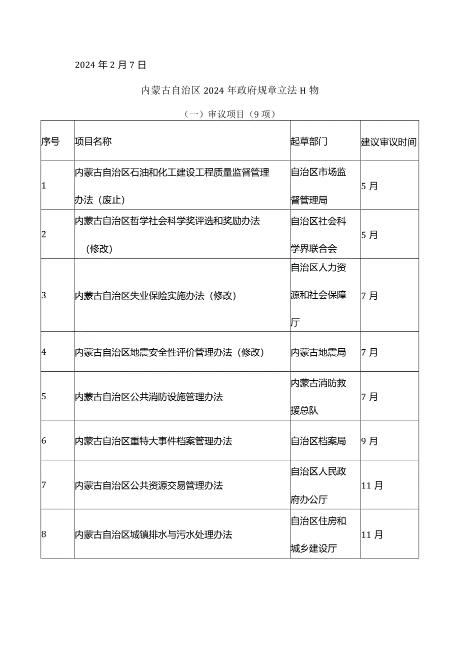 内蒙古2024年政府规章立法计划（2024年）.docx_第3页