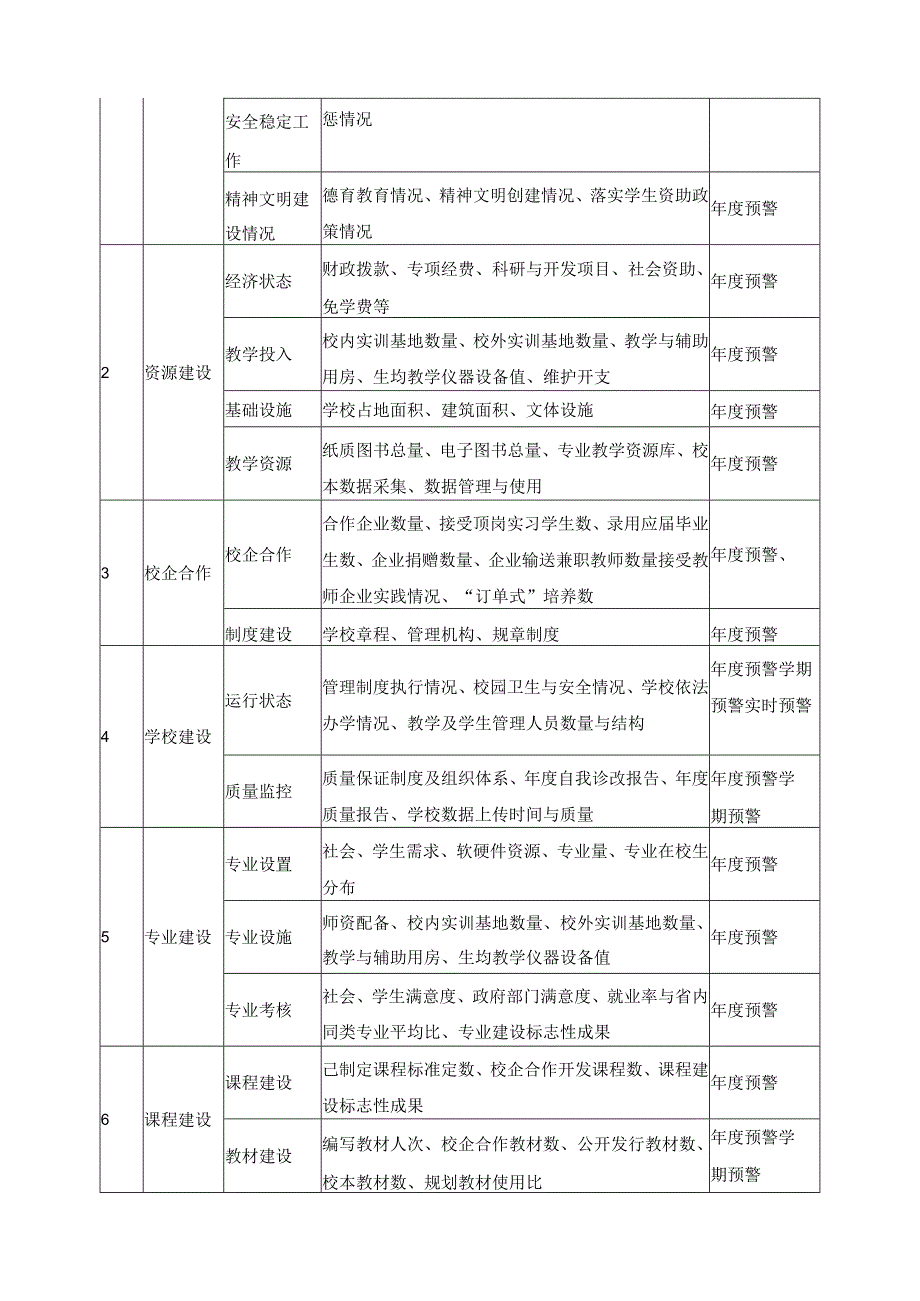 内部质量保证体系监控与预警制度.docx_第3页