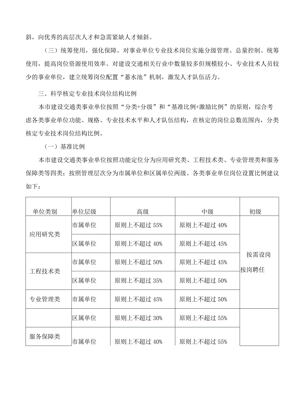 上海市人力资源和社会保障局关于进一步优化本市建设交通类事业单位专业技术岗位设置管理的意见.docx_第2页