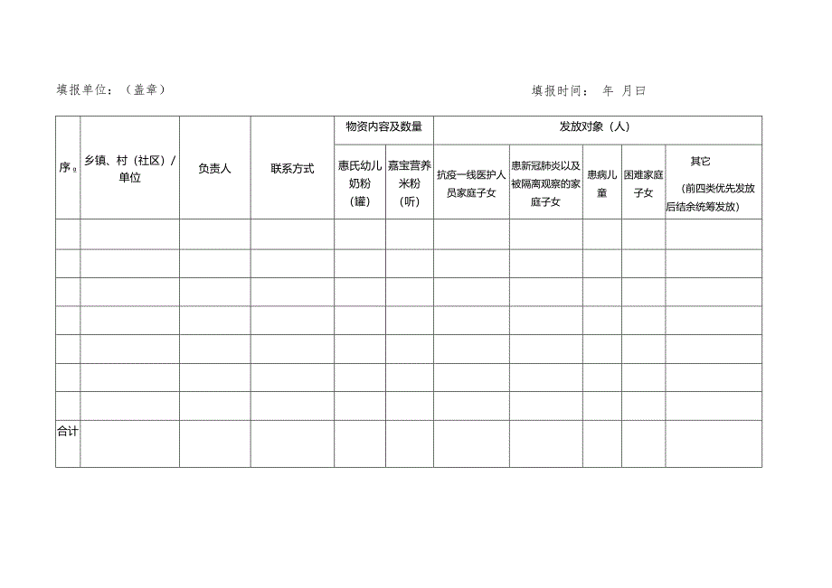 物资发放统计表.docx_第2页