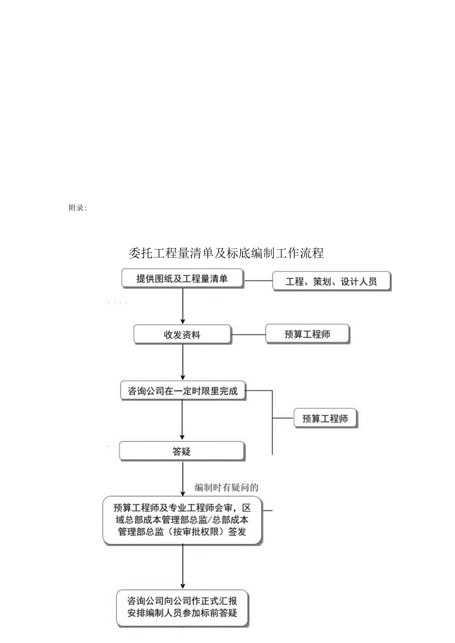 某某地产苏州企业工程量清单编制指导书.docx_第3页