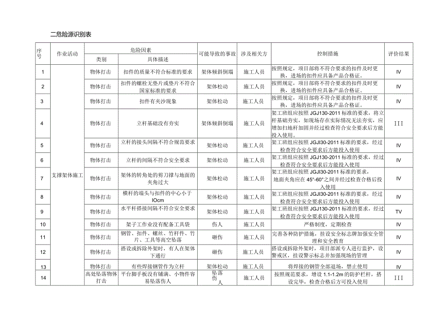 施工现场应急处理措施.docx_第2页