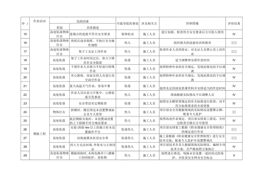 施工现场应急处理措施.docx_第3页