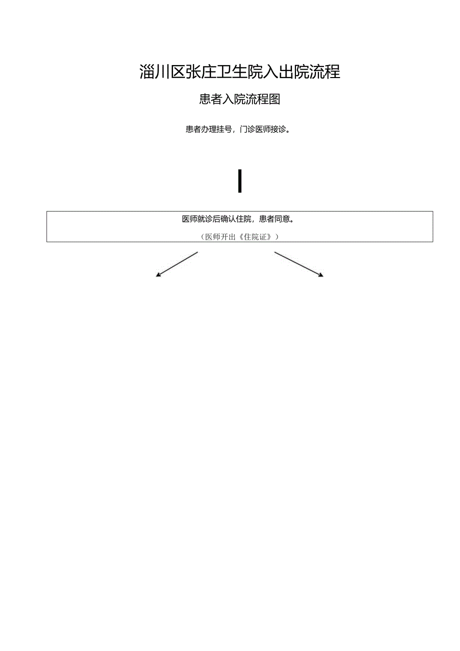 淄川区张庄卫生院入出院流程.docx_第1页