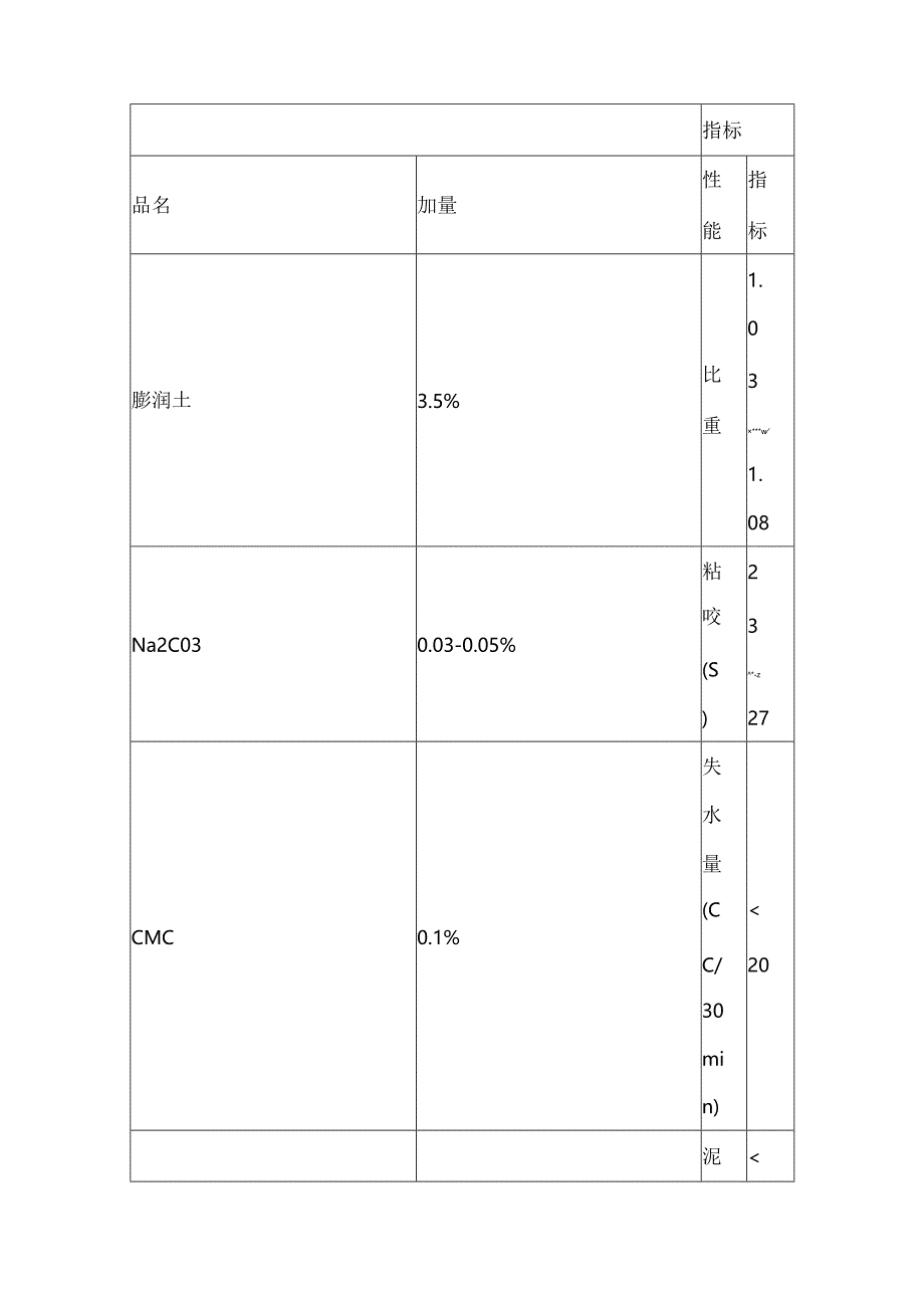 桩基质量通病及防治.docx_第2页